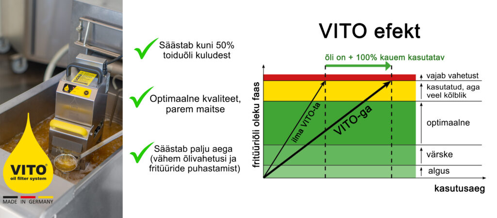 vito efekt, graafik, pikendad õli kasulikku eluiga